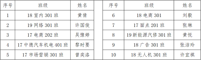 决赛名单